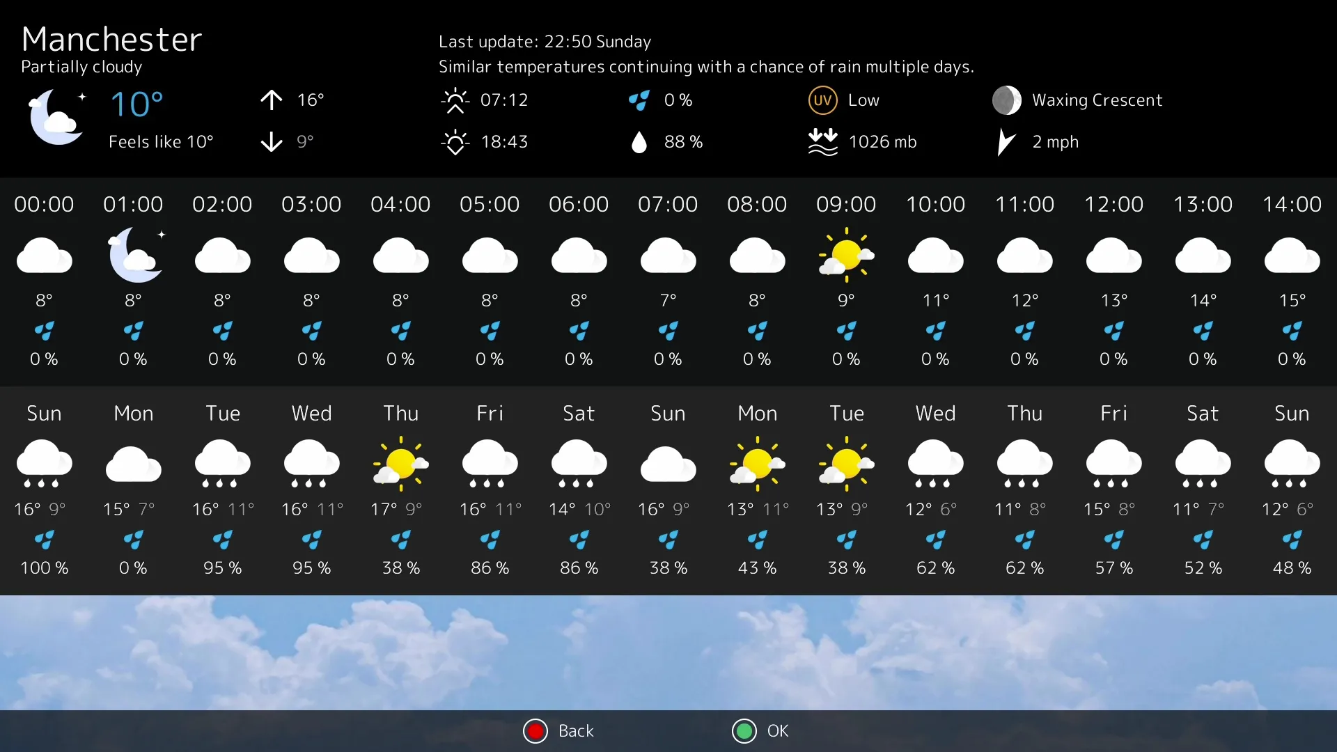 Visual Weather - 15 day weather forecast Enigma2 Plugin and infobar widget 