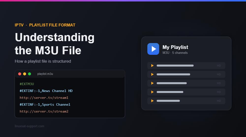 Illustration of an M3U playlist file showing #EXTM3U entries and a playlist of channels